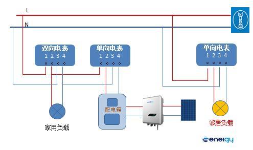 并網(wǎng)逆變器發(fā)的電去哪兒了？