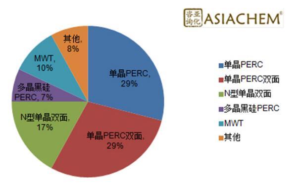 組串式逆變器，如何應(yīng)對組件升級？
