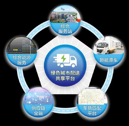 綠色智慧城市配送共享平臺.jpg