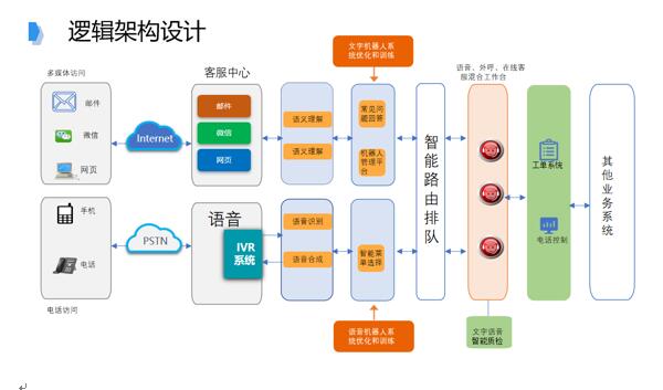 追求卓越品質(zhì)，提升IT共享服務(wù)水平