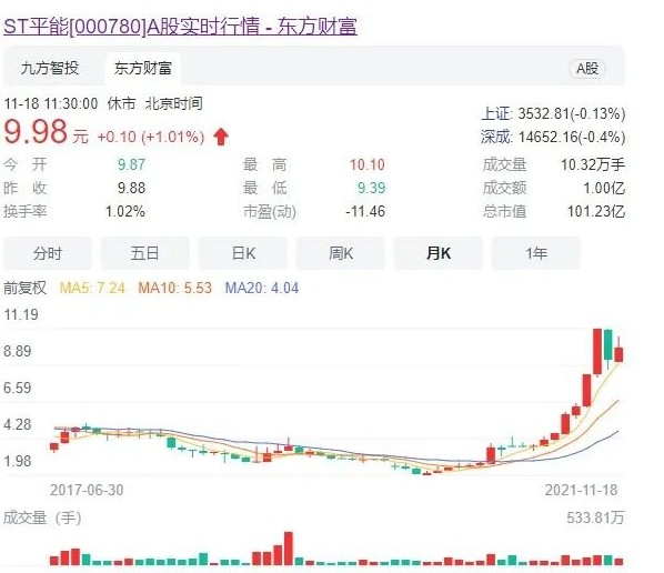 世界最大風(fēng)電運營商A股上市方案獲通過! 將成國家能源新能源上市平臺！造富機會誰將受益？