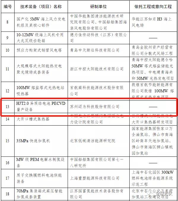 HJT設(shè)備被列入能源局首臺(tái)（套）重大技術(shù)裝備項(xiàng)目清單！