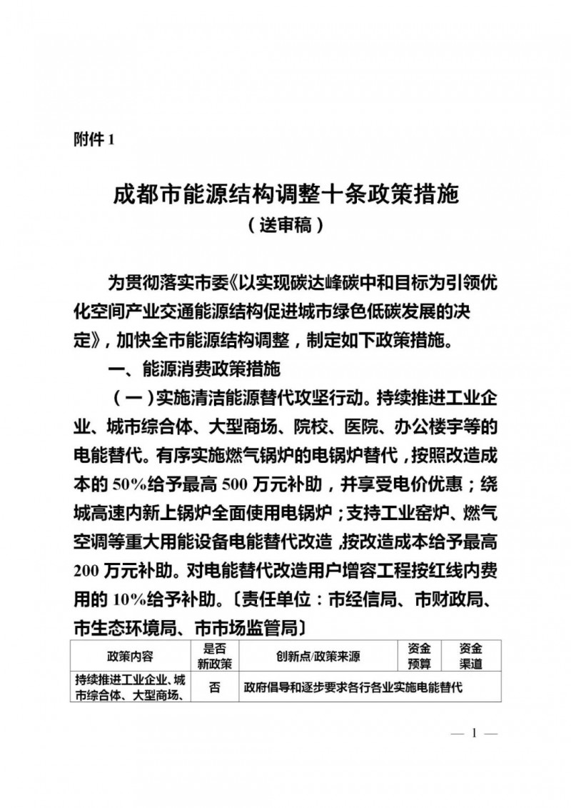 成都：大力推進(jìn)分布式光伏試點(diǎn) 補(bǔ)貼300-1000萬元！