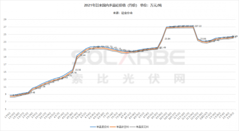 單面540W+均價(jià)1.83元、雙玻1.86元，開年35GW組件中標(biāo)一覽！