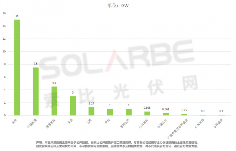 單面540W+均價(jià)1.83元、雙玻1.86元，開年35GW組件中標(biāo)一覽！