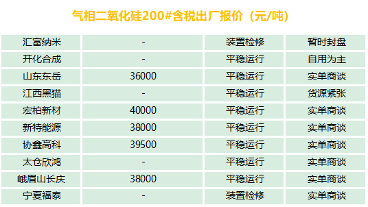 有機(jī)硅、氣硅、金屬硅、多晶硅最新報(bào)價及市場分析