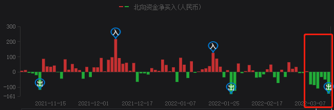 A股持續(xù)暴跌，光伏頭部企業(yè)卻成市場避風(fēng)港！