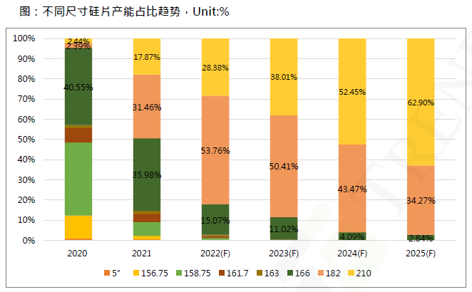 還在擔心210組件可靠性？央國企大單已接踵而至