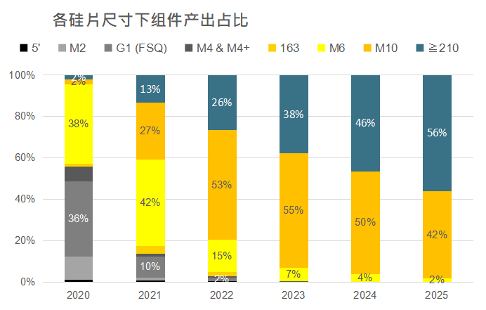 還在擔心210組件可靠性？央國企大單已接踵而至