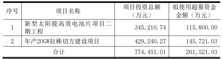 東方日升、晶科、阿特斯同時擴產！