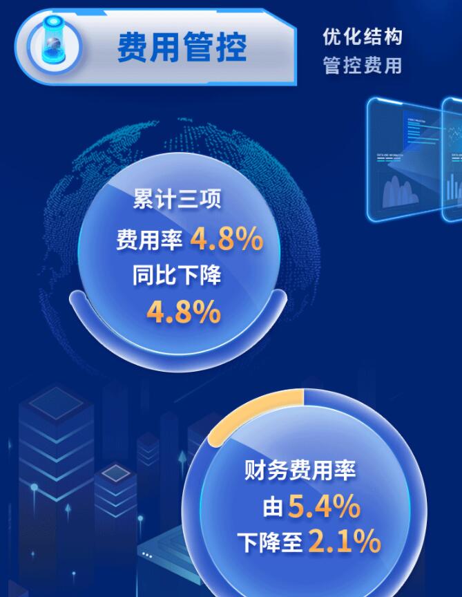 中環(huán)股份2021年度及2022年一季度報(bào)告：2022年Q1營收133.68億，同比增長79.13%！