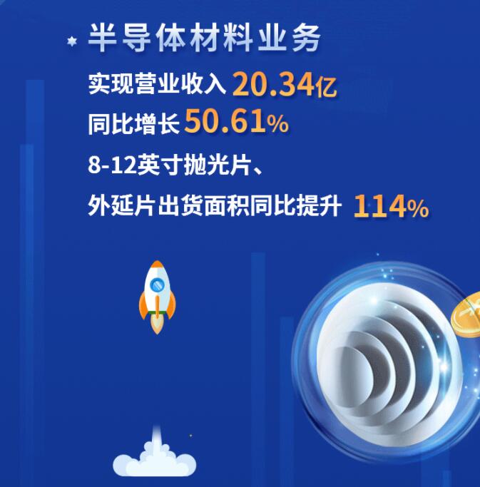 中環(huán)股份2021年度及2022年一季度報(bào)告：2022年Q1營收133.68億，同比增長79.13%！