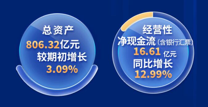 中環(huán)股份2021年度及2022年一季度報(bào)告：2022年Q1營收133.68億，同比增長79.13%！
