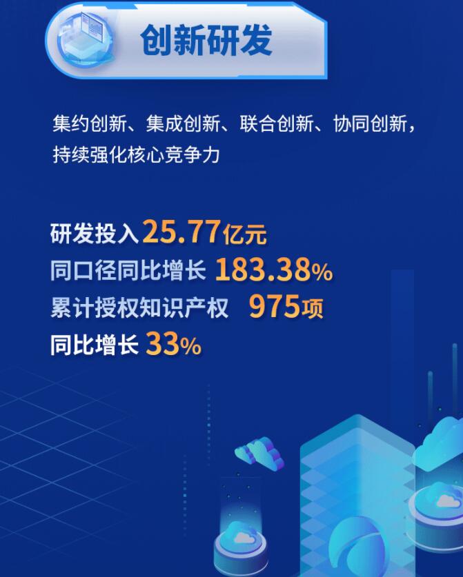 中環(huán)股份2021年度及2022年一季度報(bào)告：2022年Q1營收133.68億，同比增長79.13%！