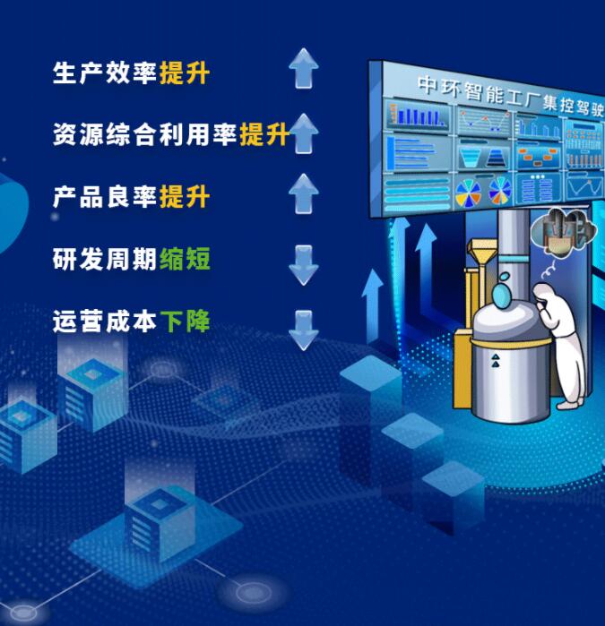 中環(huán)股份2021年度及2022年一季度報(bào)告：2022年Q1營收133.68億，同比增長79.13%！