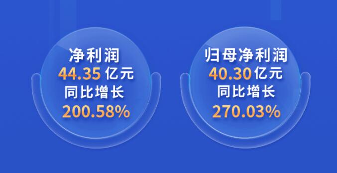 中環(huán)股份2021年度及2022年一季度報(bào)告：2022年Q1營收133.68億，同比增長79.13%！