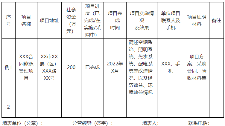 廣西欽州：推進(jìn)安裝高轉(zhuǎn)換率光伏發(fā)電設(shè)施，鼓勵公共機構(gòu)建設(shè)連接光伏發(fā)電