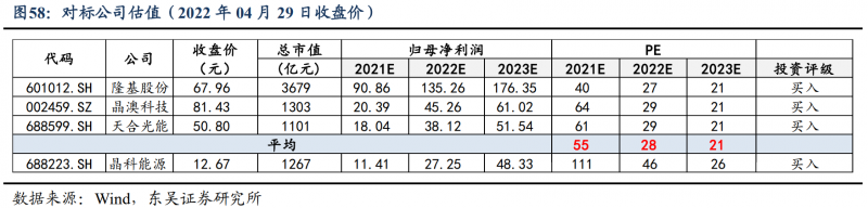 【深度】晶科能源：技術(shù)布局追星趕月，渠道品牌厚積薄發(fā)