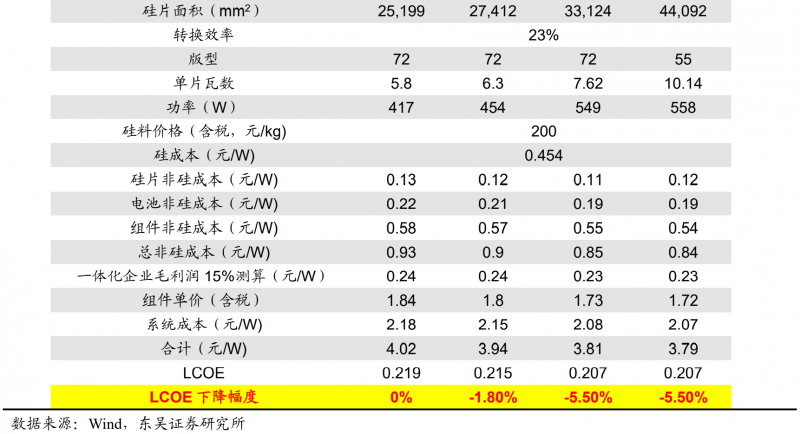 【深度】晶科能源：技術(shù)布局追星趕月，渠道品牌厚積薄發(fā)