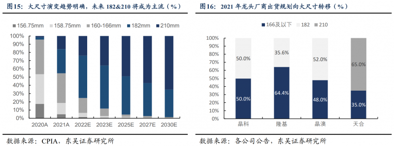 【深度】晶科能源：技術(shù)布局追星趕月，渠道品牌厚積薄發(fā)