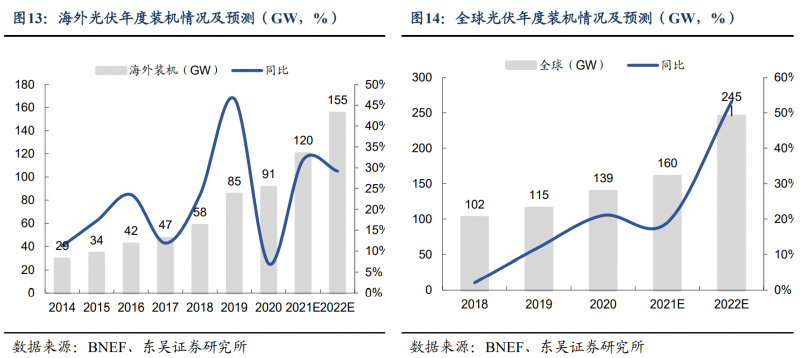 【深度】晶科能源：技術(shù)布局追星趕月，渠道品牌厚積薄發(fā)