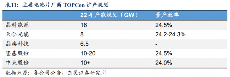 【深度】晶科能源：技術(shù)布局追星趕月，渠道品牌厚積薄發(fā)