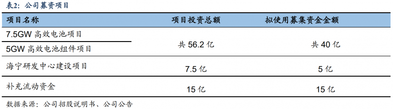 【深度】晶科能源：技術(shù)布局追星趕月，渠道品牌厚積薄發(fā)