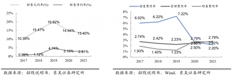 【深度】晶科能源：技術(shù)布局追星趕月，渠道品牌厚積薄發(fā)