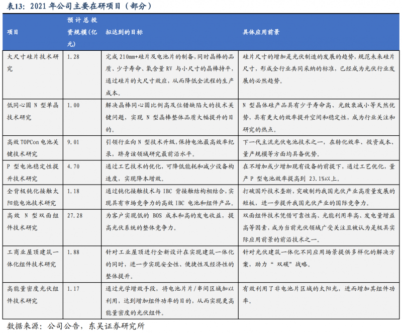【深度】晶科能源：技術(shù)布局追星趕月，渠道品牌厚積薄發(fā)