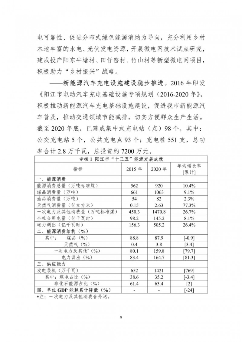 著力打造多元清潔能源供應(yīng)體系！廣東陽(yáng)江市發(fā)布《能源發(fā)展“十四五”規(guī)劃》（征求意見稿）