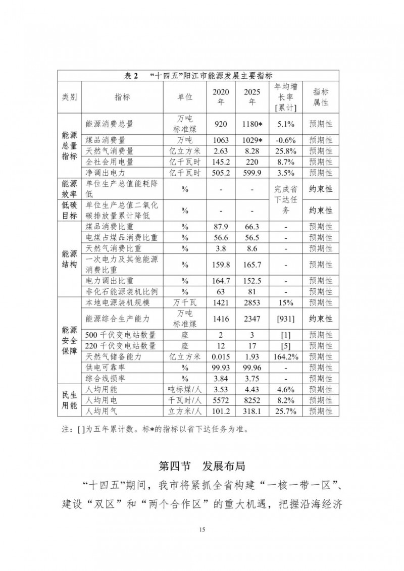 著力打造多元清潔能源供應(yīng)體系！廣東陽(yáng)江市發(fā)布《能源發(fā)展“十四五”規(guī)劃》（征求意見稿）