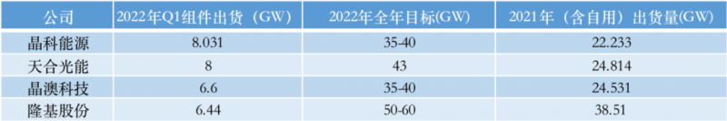 光伏產(chǎn)業(yè)上游大賺下游增收不增利，分布式布局“花落”誰家