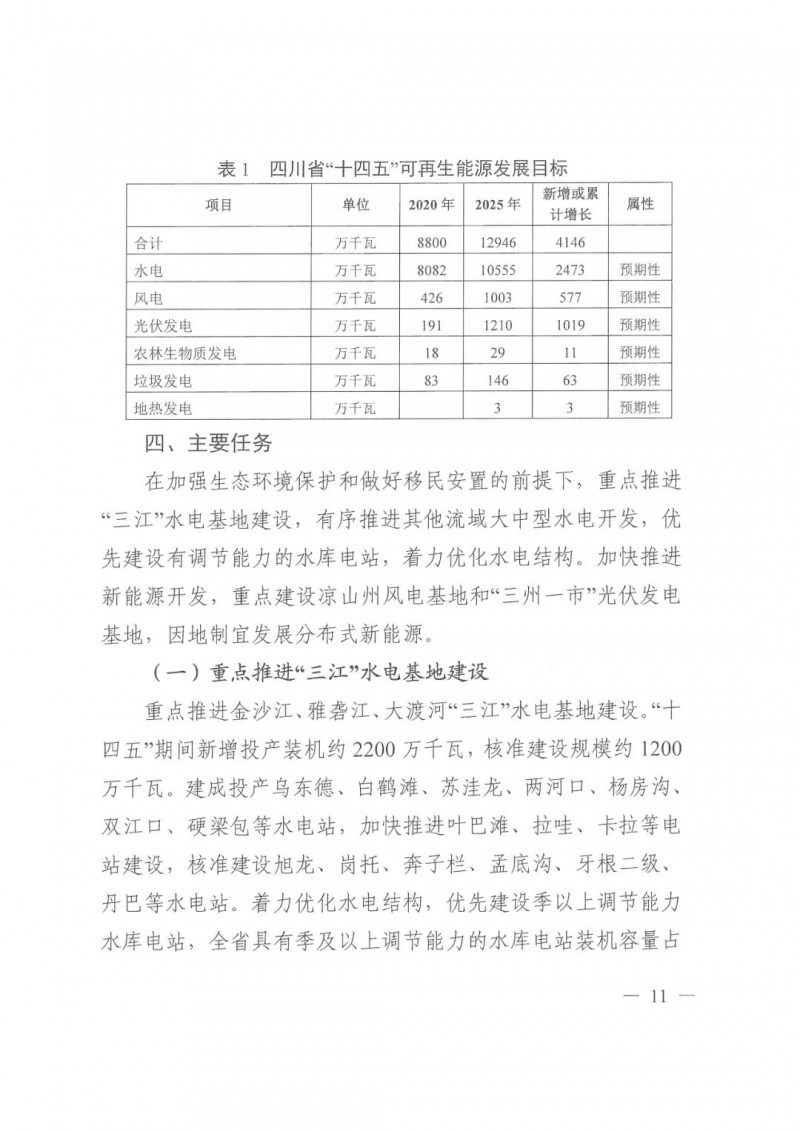 光伏發(fā)電1000萬千瓦！四川省公布“十四五”可再生能源發(fā)展規(guī)劃