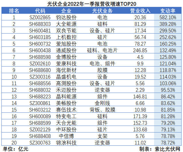 “一超多強”格局成為歷史，電池組件廠商迎來困境反轉