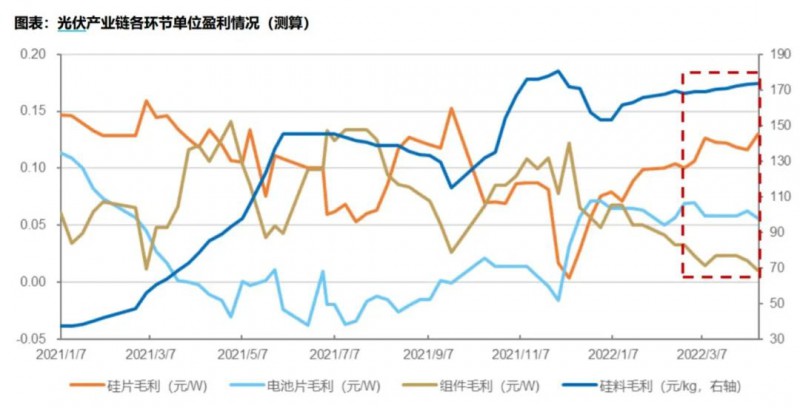 國資入局分布式，萬億光伏市場恐“變天”
