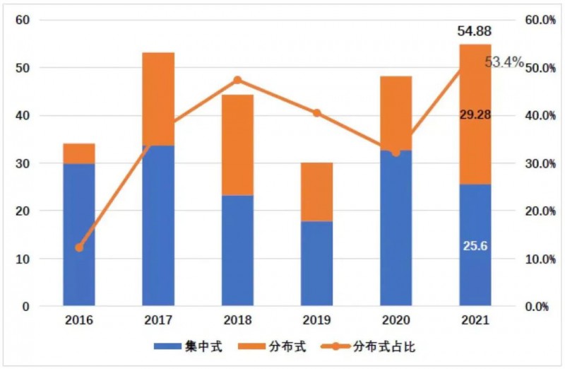 國資入局分布式，萬億光伏市場恐“變天”