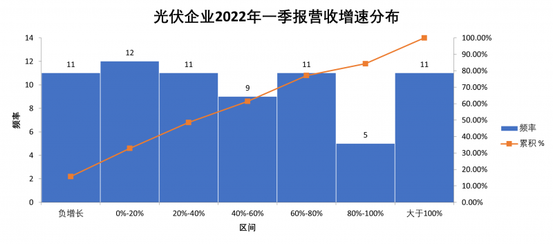 “一超多強”格局成為歷史，電池組件廠商迎來困境反轉
