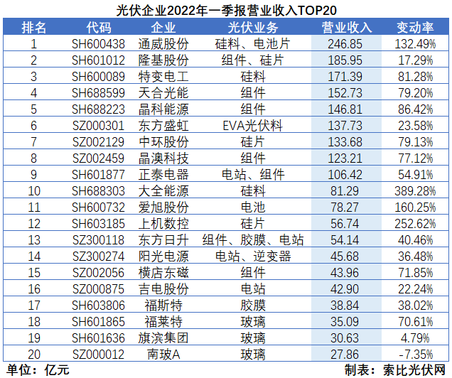 “一超多強”格局成為歷史，電池組件廠商迎來困境反轉