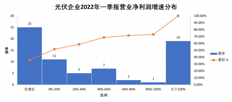 “一超多強”格局成為歷史，電池組件廠商迎來困境反轉