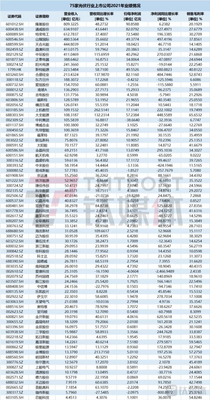 國資入局分布式，萬億光伏市場恐“變天”