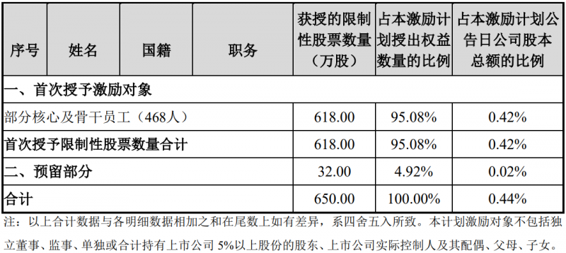 未來四年經(jīng)營(yíng)業(yè)績(jī)CAGR或超30%！陽(yáng)光電源宣布回購(gòu)股份用于股權(quán)激勵(lì)