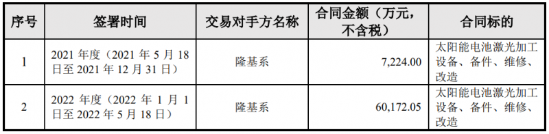 隆基綠能與帝爾激光簽訂6.74億電池激光設(shè)備采購合同，或?qū)?yīng)用于HPBC產(chǎn)線
