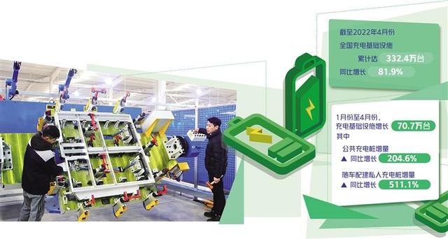 充電企業(yè)盈利空間在哪里？