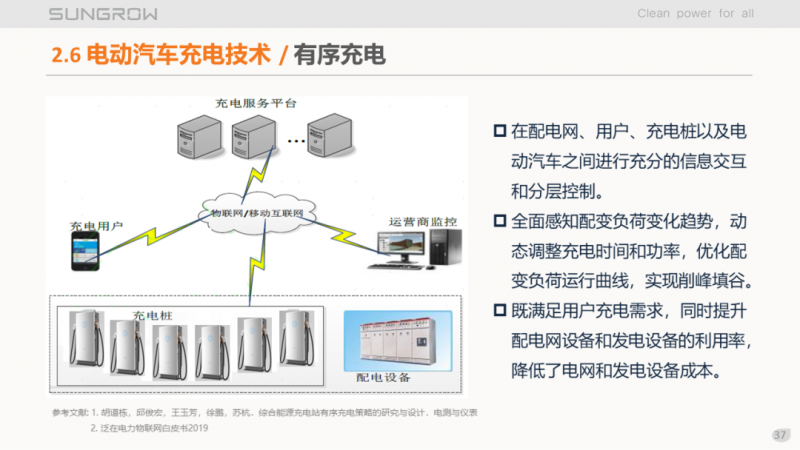 陽(yáng)光電源趙為：智慧零碳解決方案助力實(shí)現(xiàn)雙碳目標(biāo)！