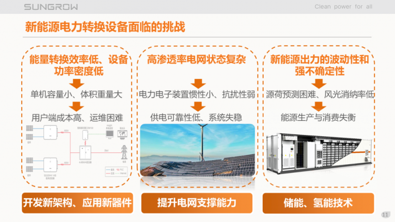 陽(yáng)光電源趙為：智慧零碳解決方案助力實(shí)現(xiàn)雙碳目標(biāo)！