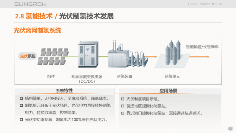 陽(yáng)光電源趙為：智慧零碳解決方案助力實(shí)現(xiàn)雙碳目標(biāo)！