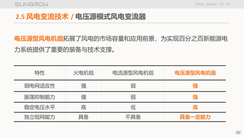 陽(yáng)光電源趙為：智慧零碳解決方案助力實(shí)現(xiàn)雙碳目標(biāo)！