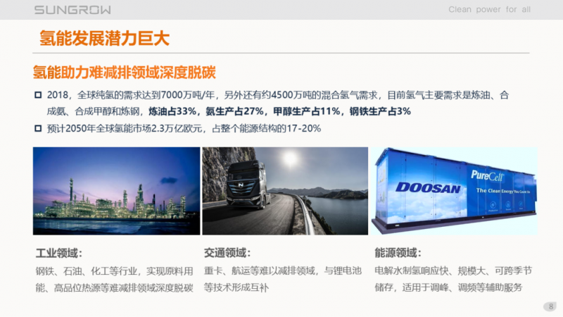 陽(yáng)光電源趙為：智慧零碳解決方案助力實(shí)現(xiàn)雙碳目標(biāo)！