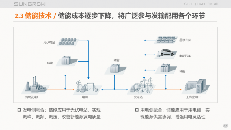 陽(yáng)光電源趙為：智慧零碳解決方案助力實(shí)現(xiàn)雙碳目標(biāo)！