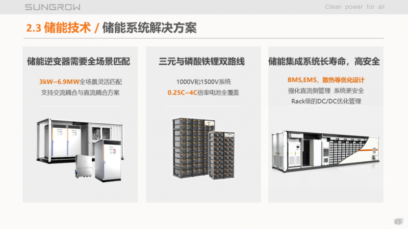陽(yáng)光電源趙為：智慧零碳解決方案助力實(shí)現(xiàn)雙碳目標(biāo)！